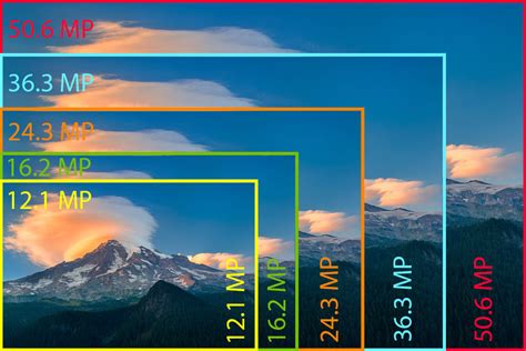 meaning of megapixels|MEGAPIXEL .